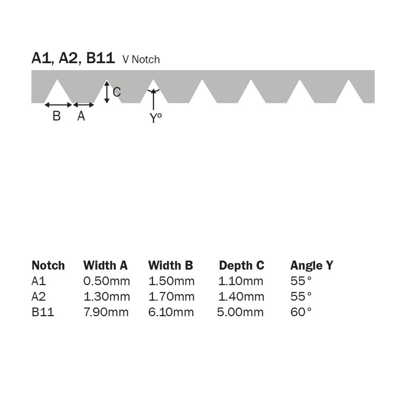 Replacement A1 Notched Stainless Steel Blades (Pack of 5)